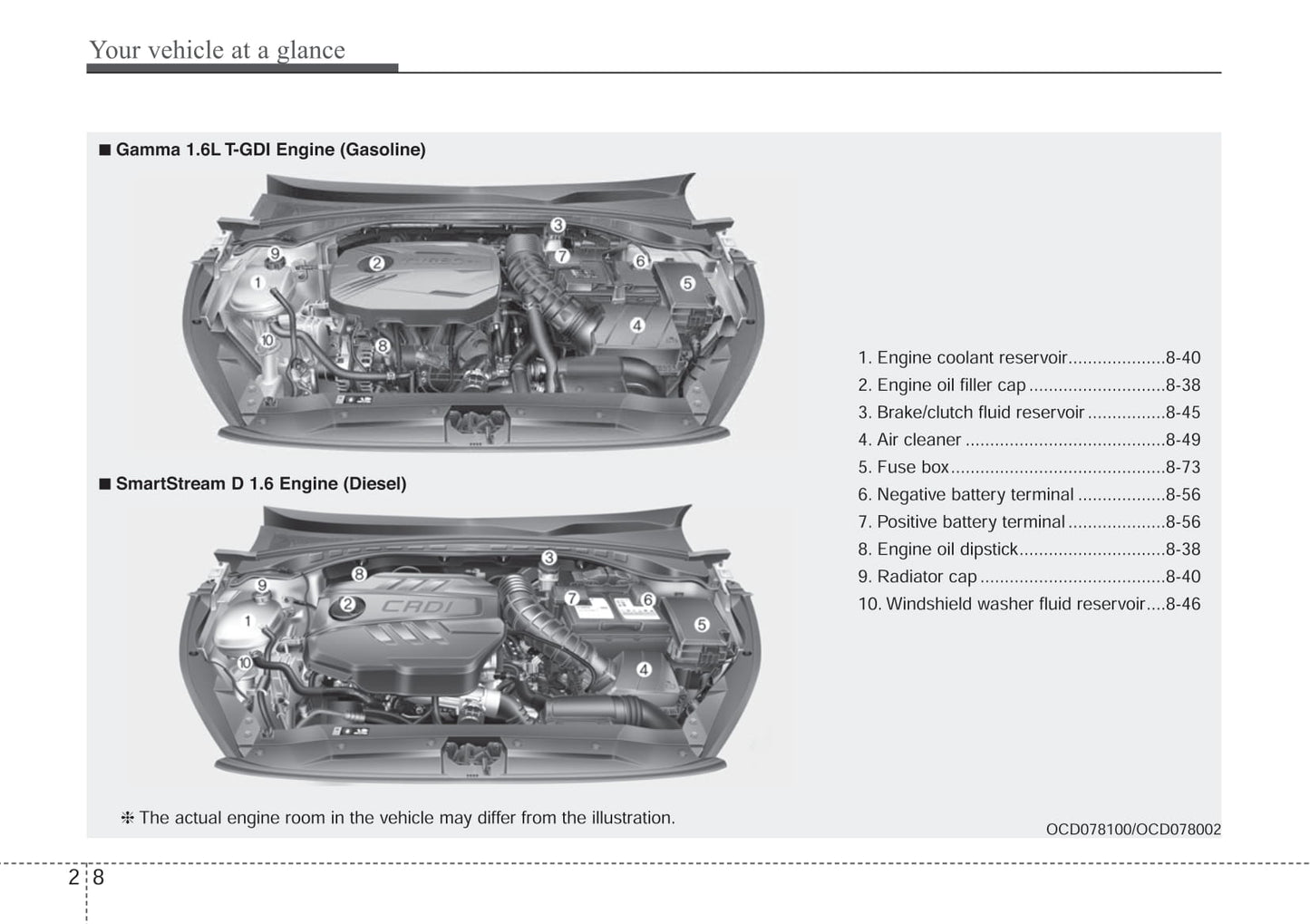2019-2020 Kia Ceed Bedienungsanleitung | Englisch