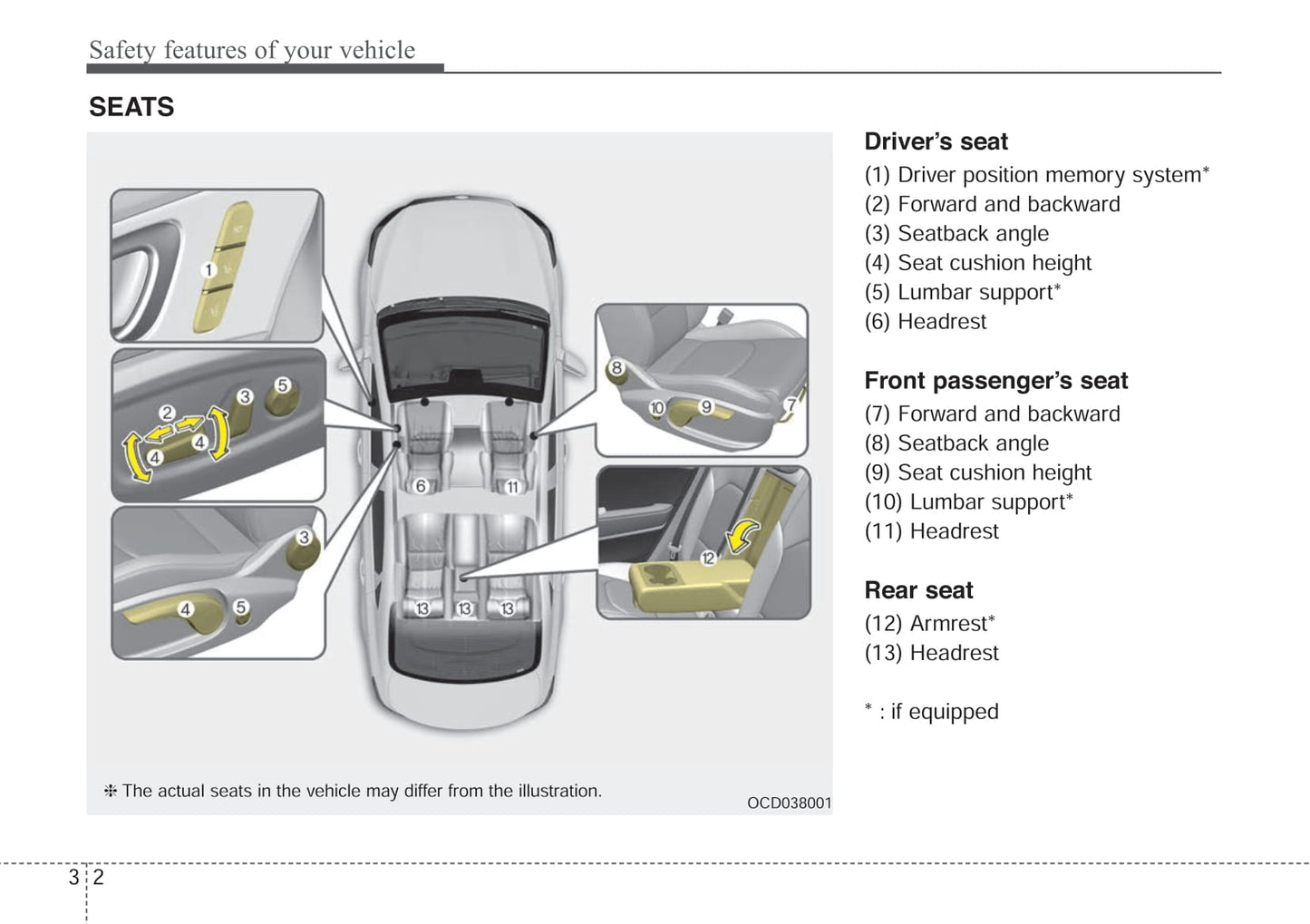 2019-2020 Kia Ceed Bedienungsanleitung | Englisch