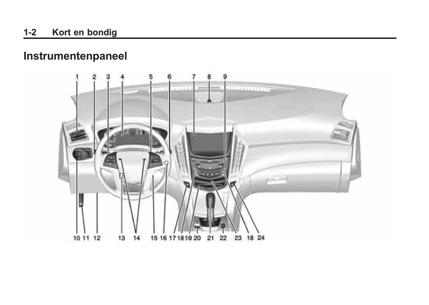 2015-2017 Cadillac SRX Owner's Manual | Dutch
