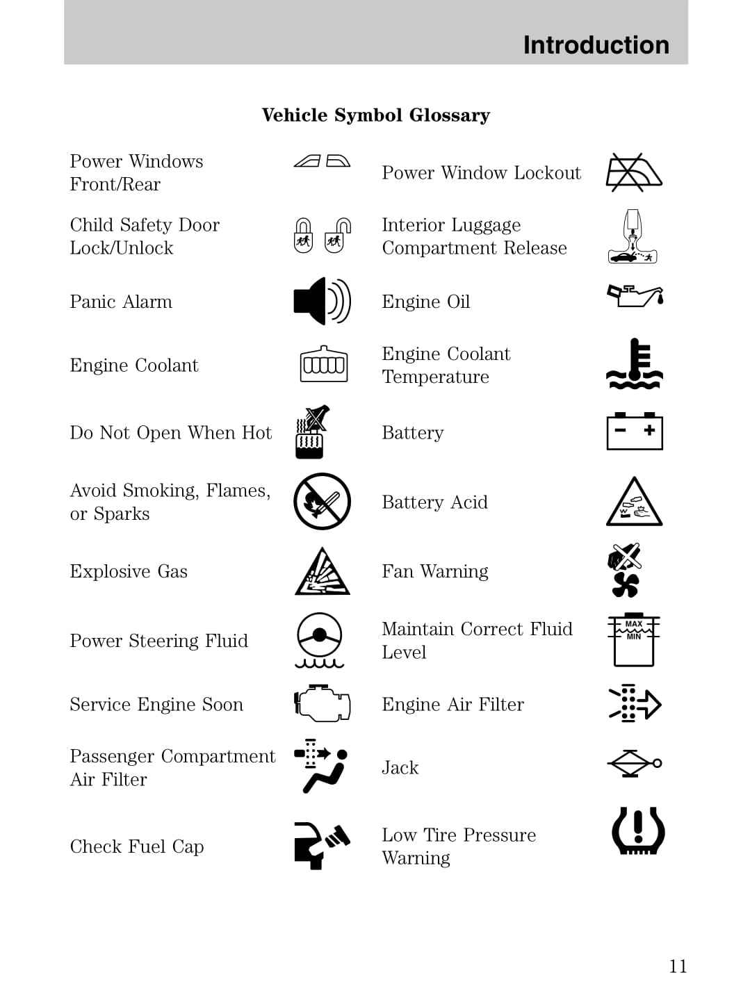 2008 Ford Explorer Owner's Manual | English