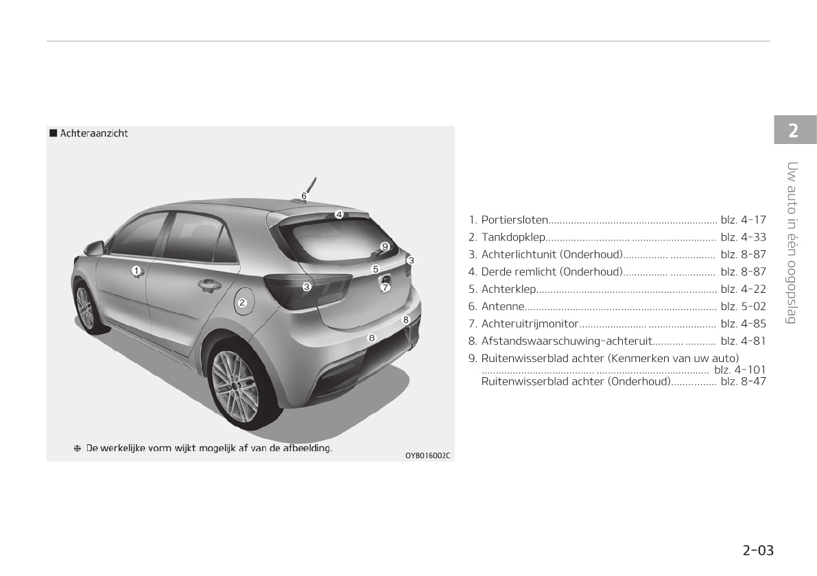 2019-2020 Kia Rio Owner's Manual | Dutch