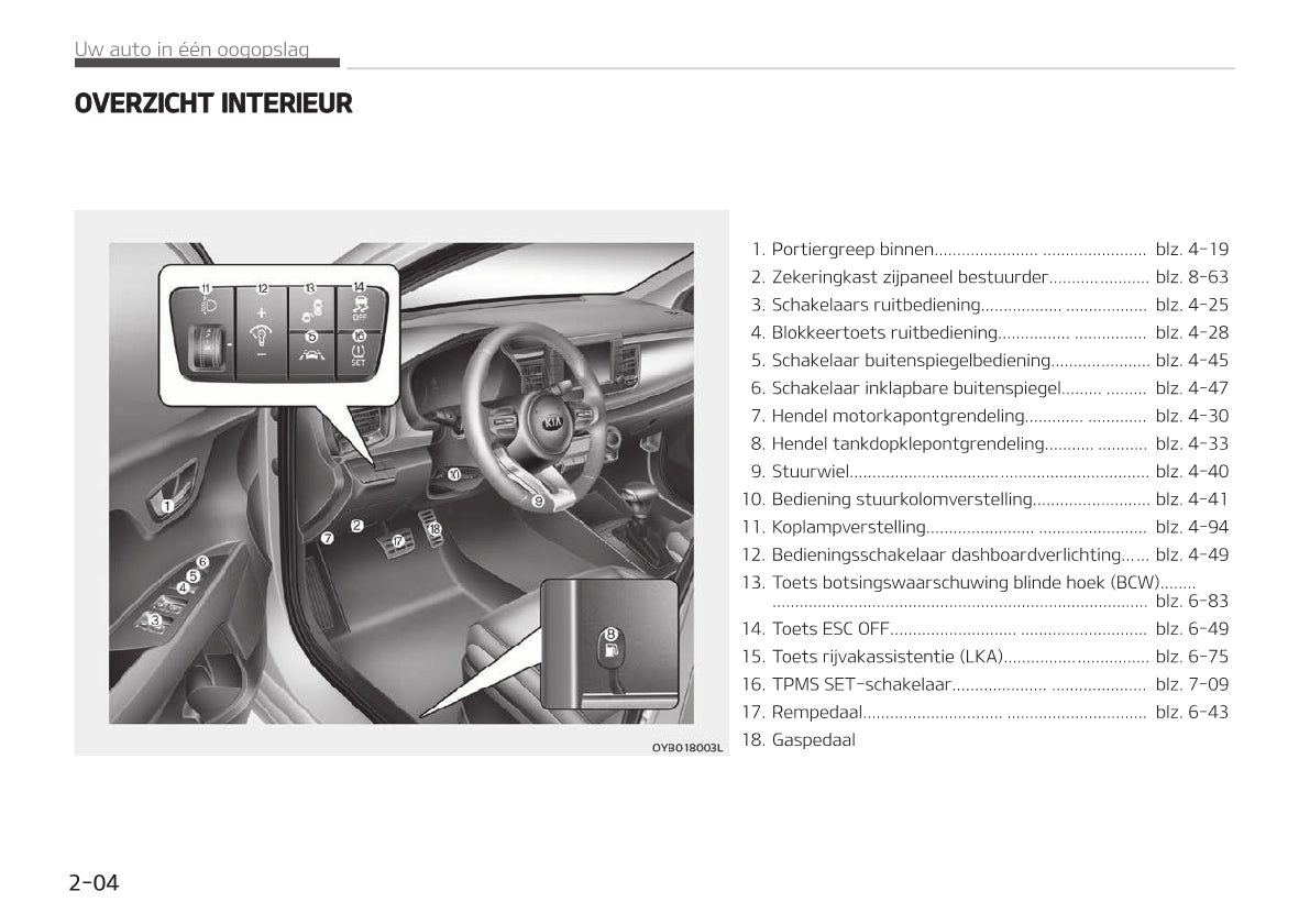 2019-2020 Kia Rio Owner's Manual | Dutch