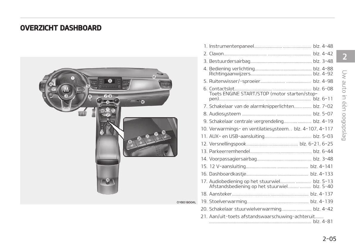 2019-2020 Kia Rio Owner's Manual | Dutch