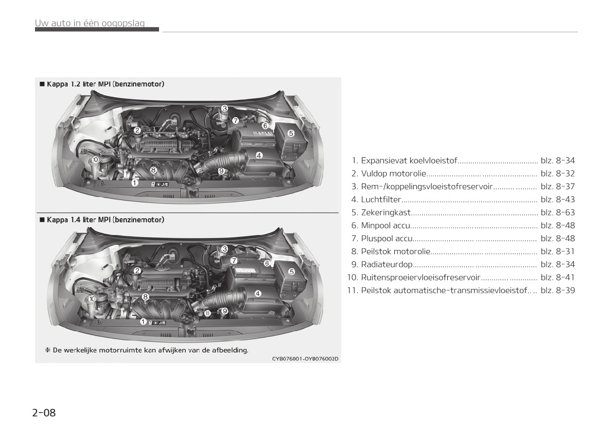 2019-2020 Kia Rio Owner's Manual | Dutch
