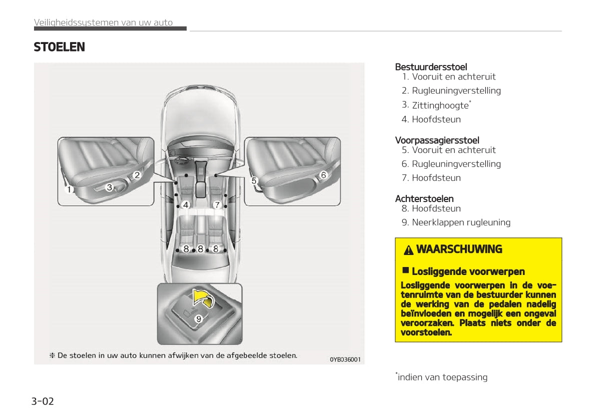 2019-2020 Kia Rio Owner's Manual | Dutch