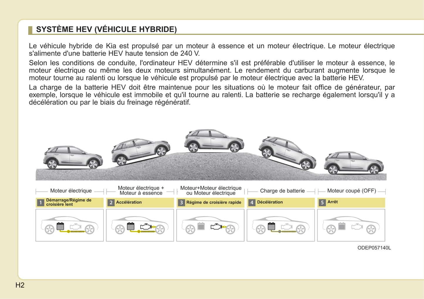 2019-2022 Kia Niro Manuel du propriétaire | Français