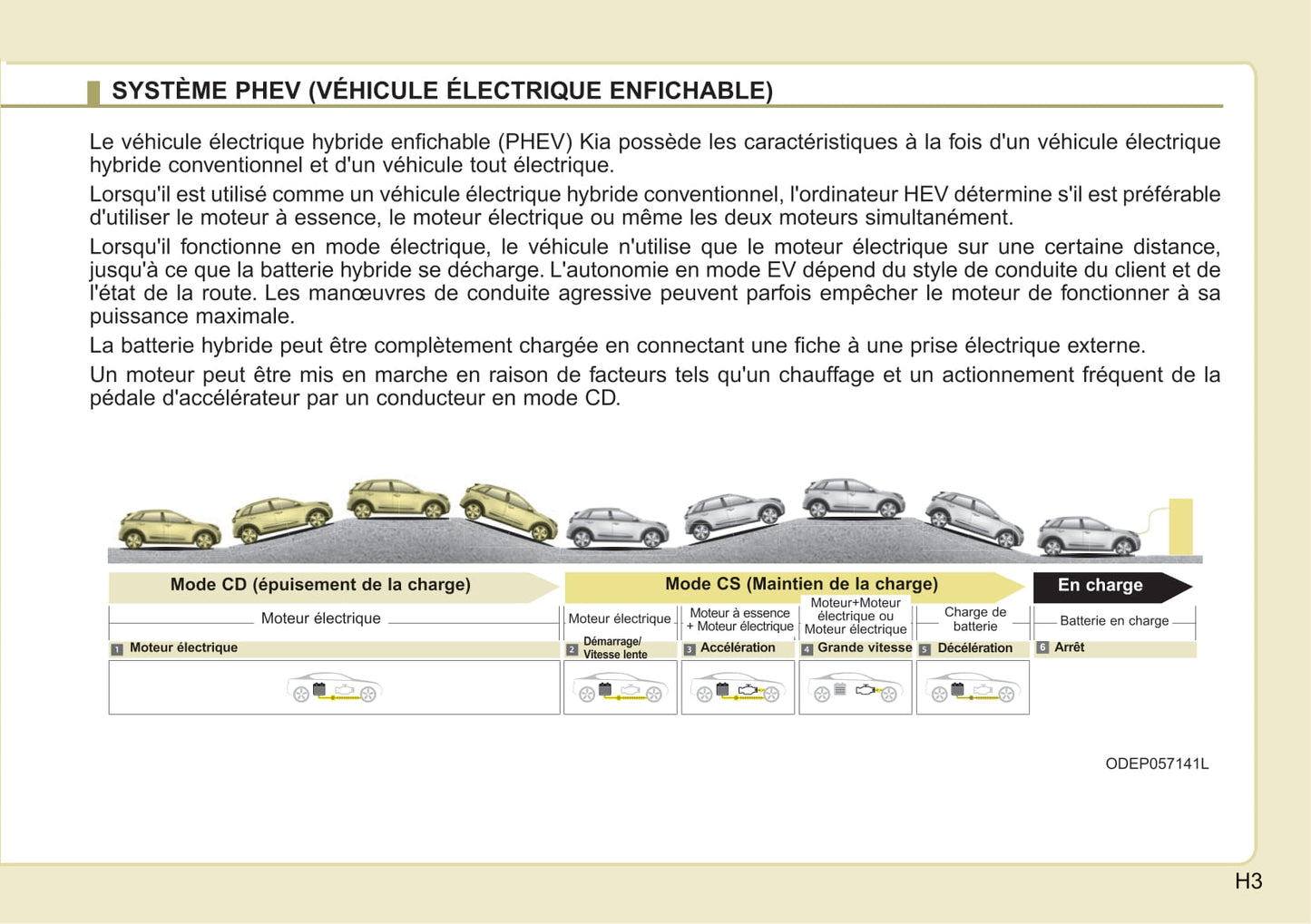 2019-2022 Kia Niro Manuel du propriétaire | Français