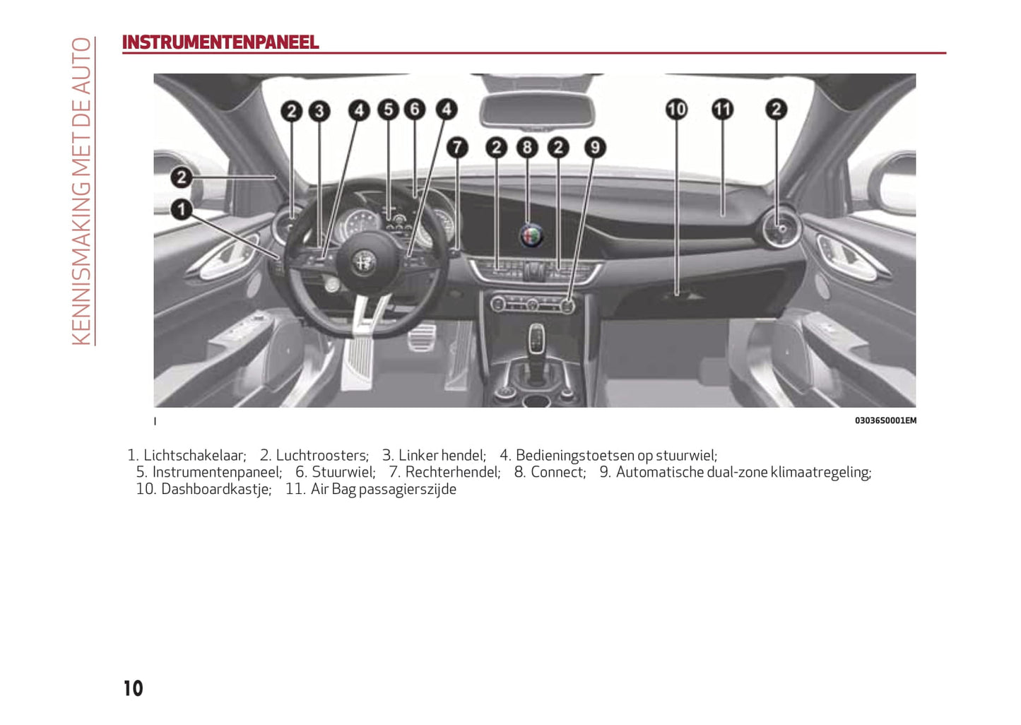 2016-2020 Alfa Romeo Giulia Gebruikershandleiding | Nederlands