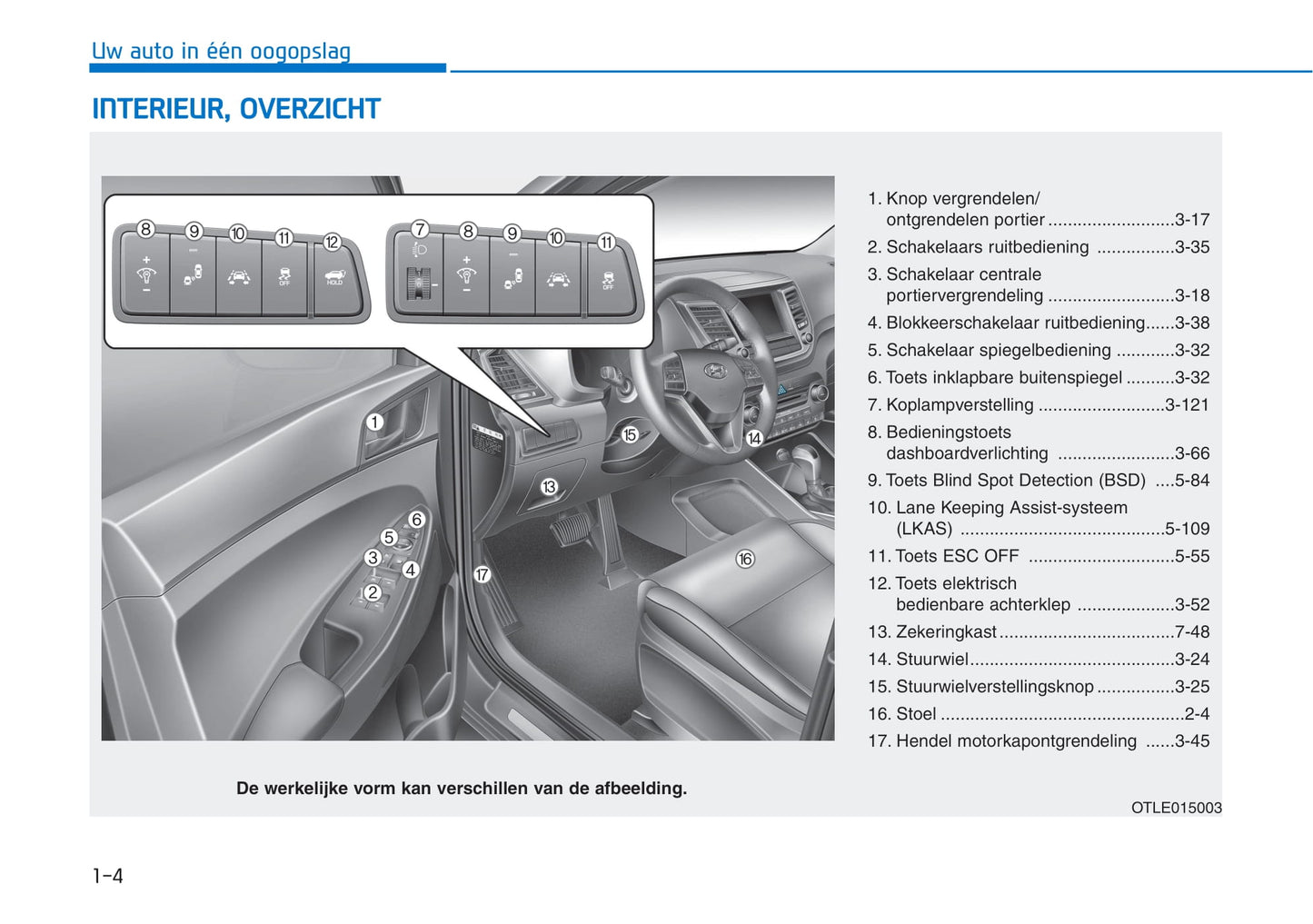 2015-2016 Hyundai Tucson Gebruikershandleiding | Nederlands