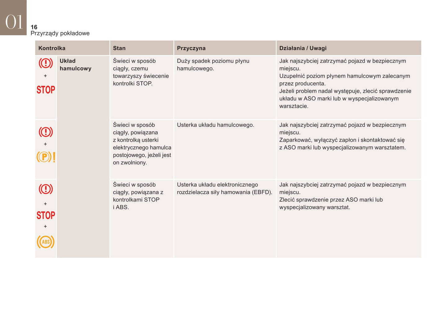 2017-2018 DS Automobiles DS 4 Gebruikershandleiding | Pools