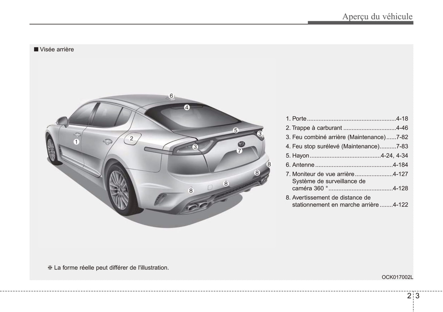 2017-2021 Kia Stinger Manuel du propriétaire | Français