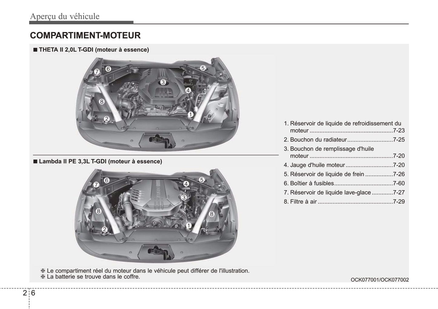 2017-2021 Kia Stinger Manuel du propriétaire | Français