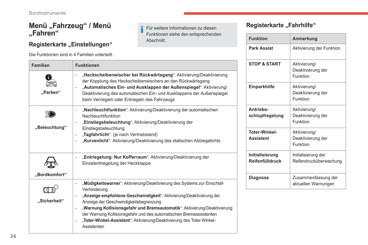 2018-2022 Citroën C4 Cactus Manuel du propriétaire | Allemand