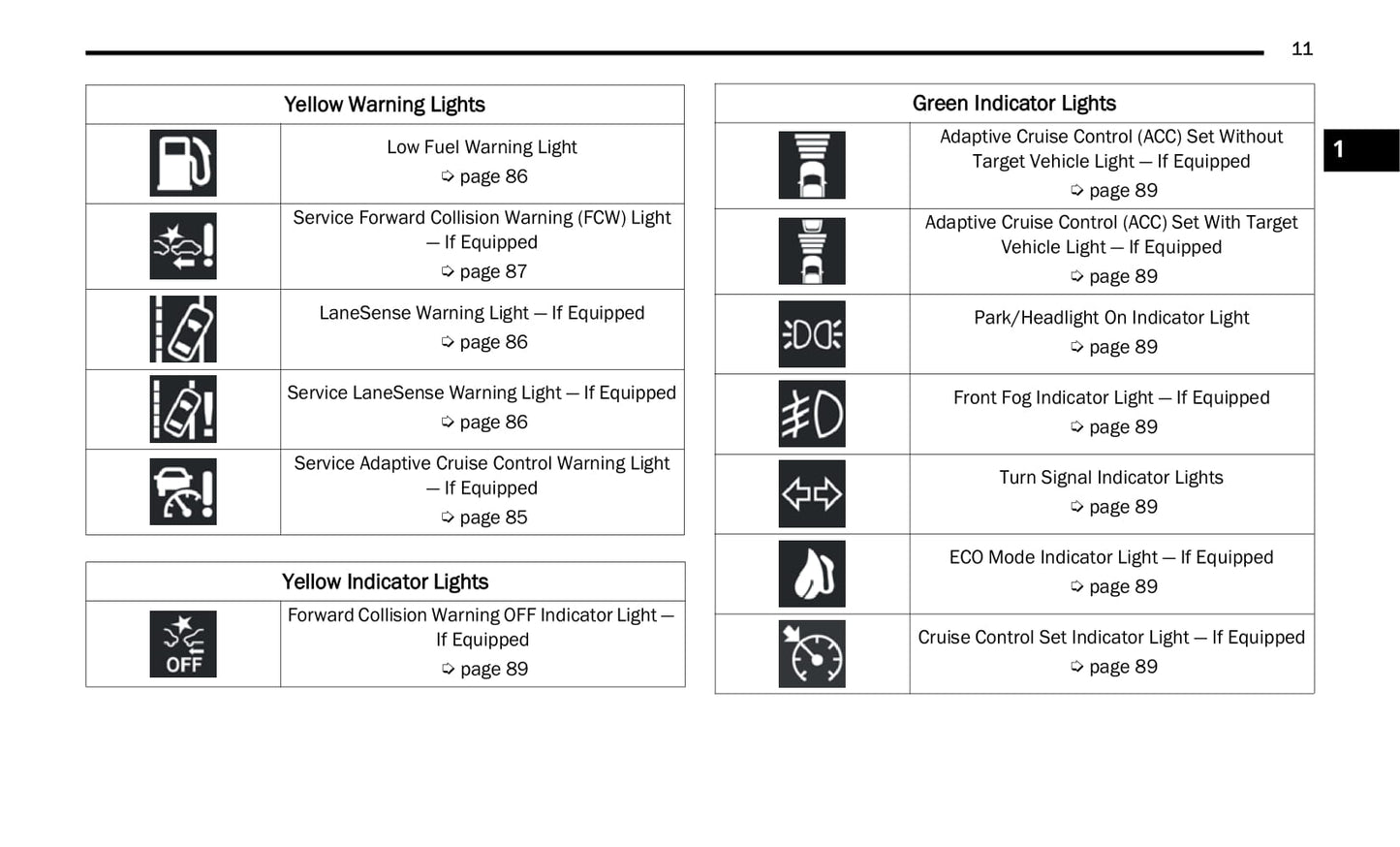 2021 Dodge Charger Owner's Manual | English