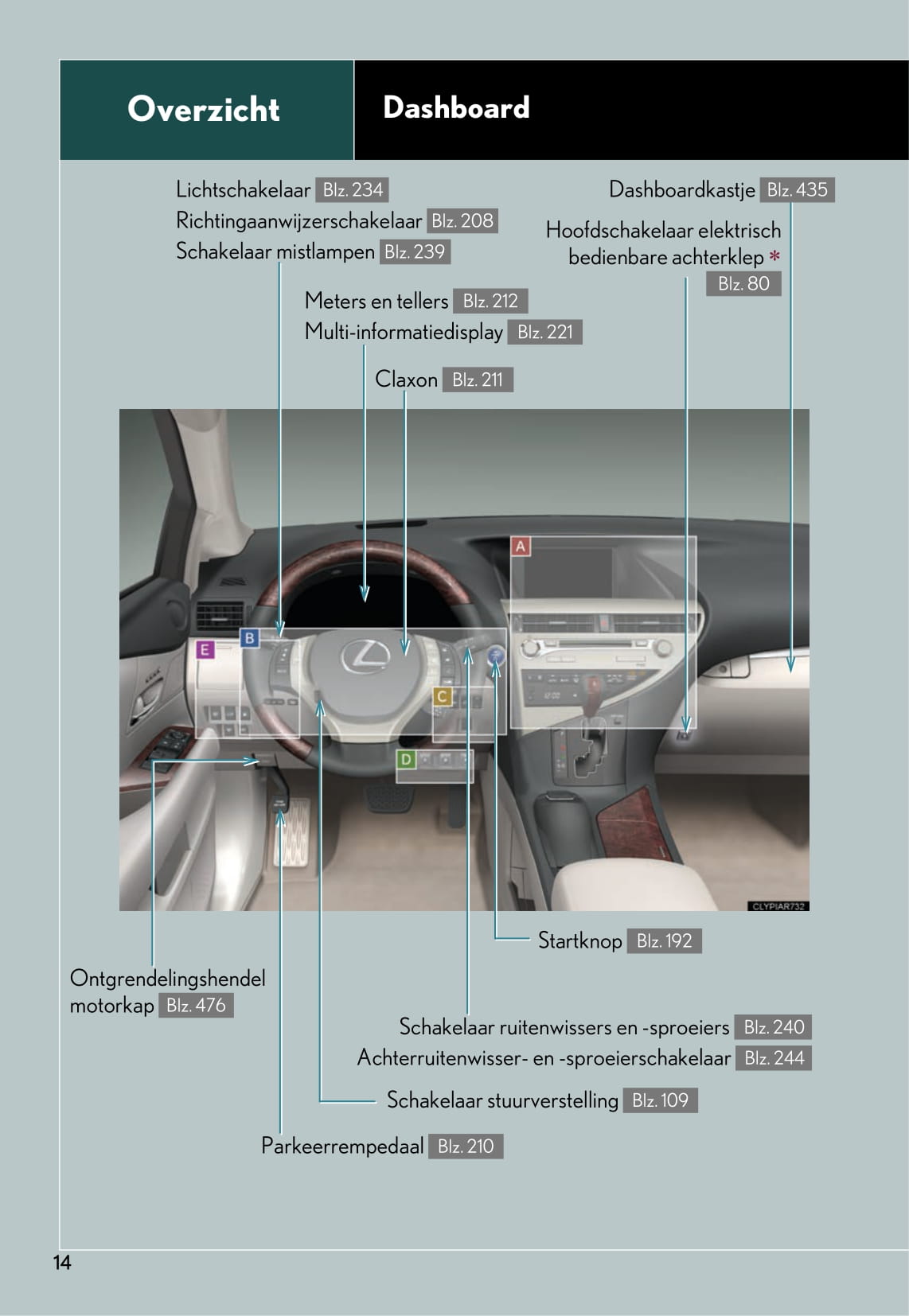 2014-2015 Lexus RX 450h Gebruikershandleiding | Nederlands