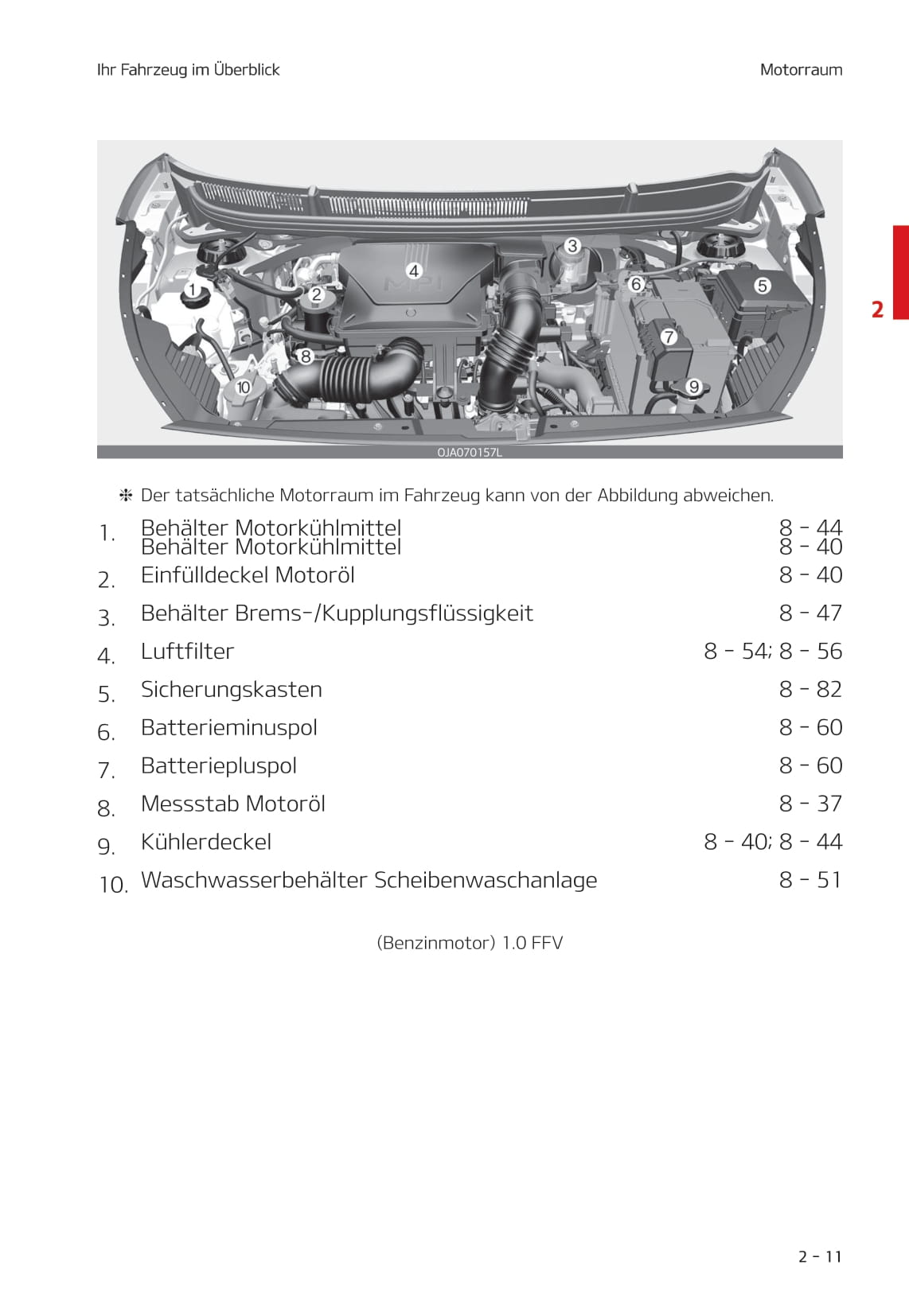 2020-2021 Kia Picanto Bedienungsanleitung | Deutsch