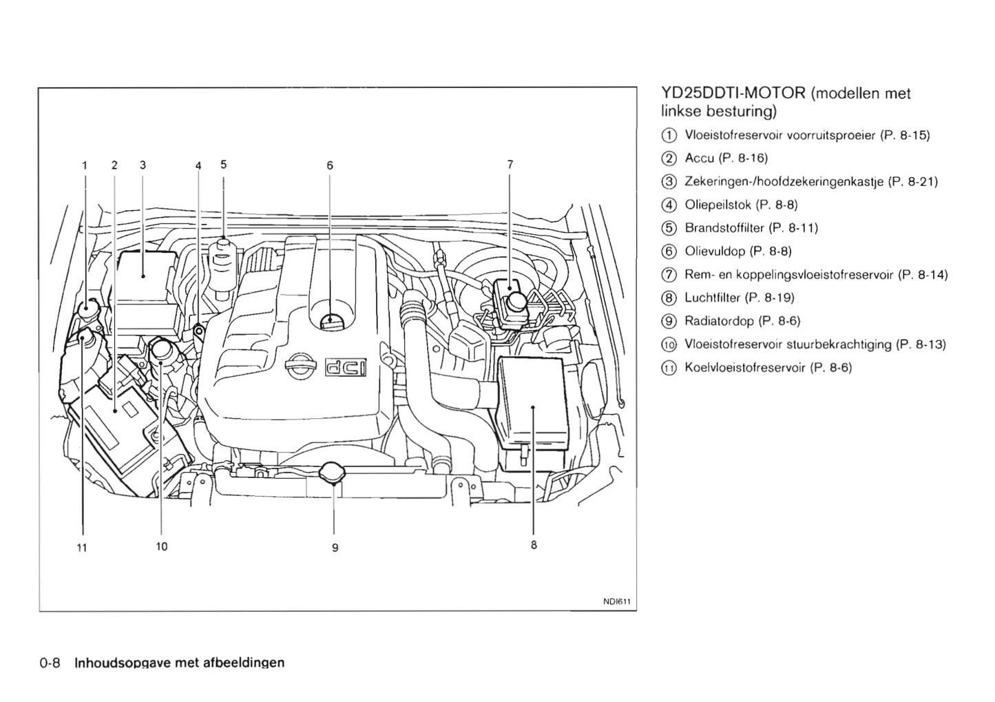 2010-2014 Nissan Navara Bedienungsanleitung | Niederländisch