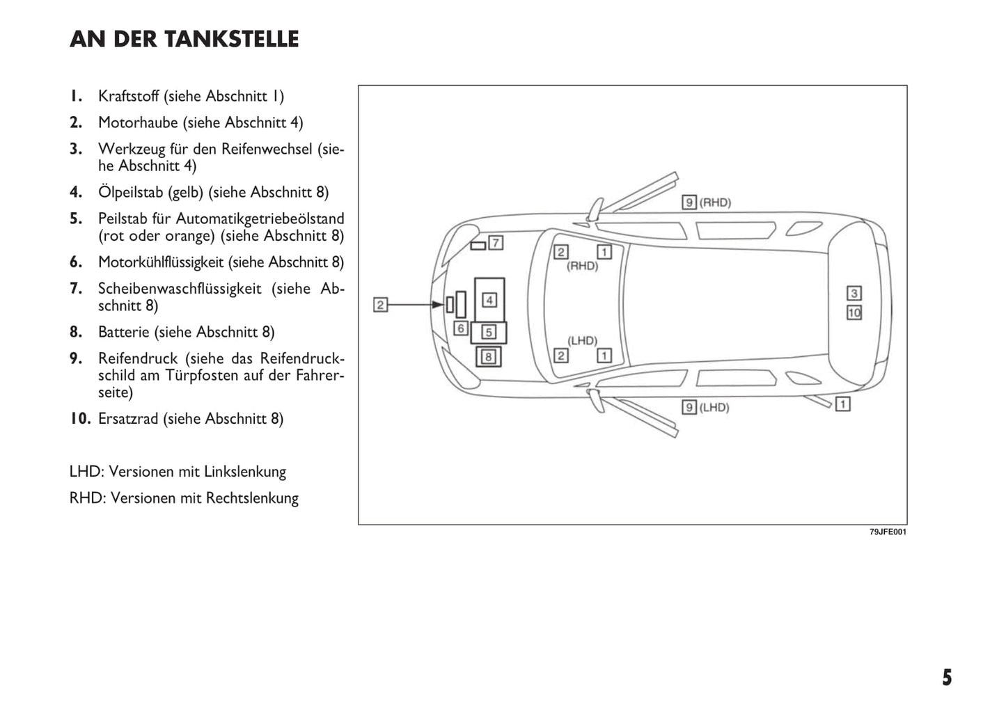 2012-2014 Fiat Sedici Manuel du propriétaire | Allemand
