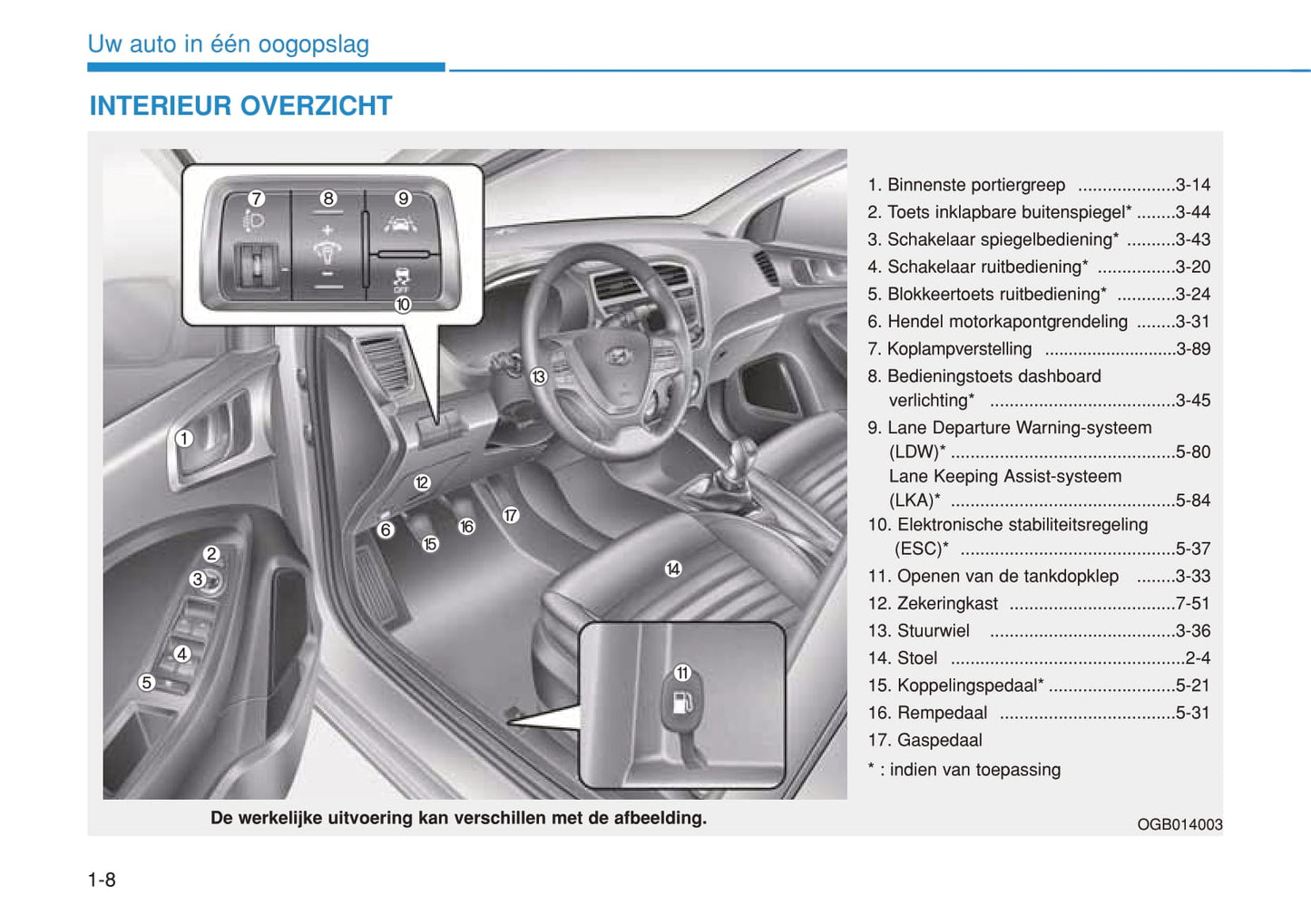 2018-2020 Hyundai i20 Manuel du propriétaire | Néerlandais