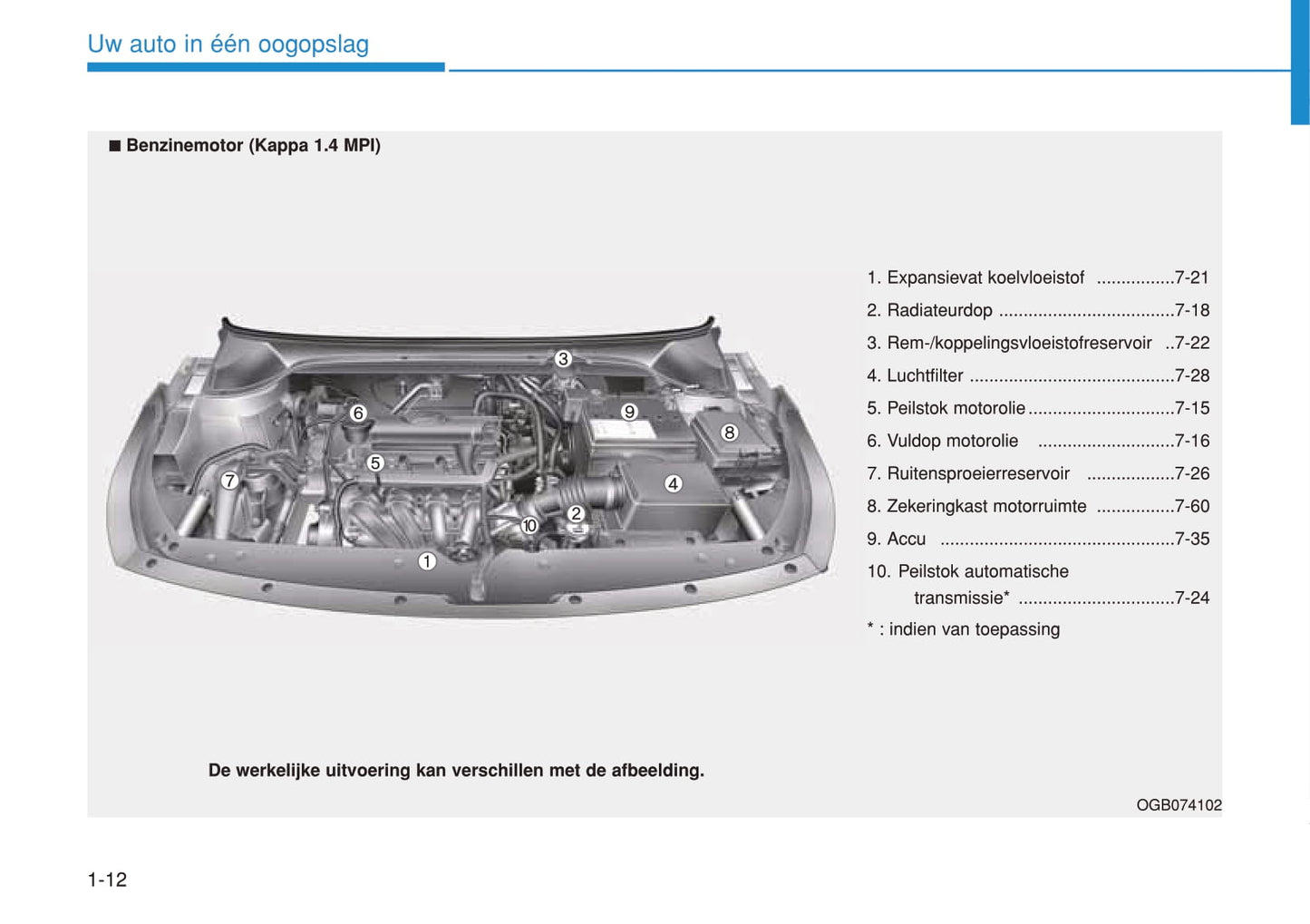 2018-2020 Hyundai i20 Manuel du propriétaire | Néerlandais