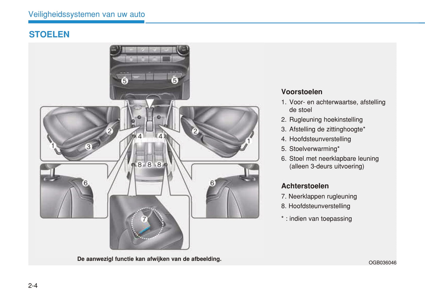 2018-2020 Hyundai i20 Manuel du propriétaire | Néerlandais