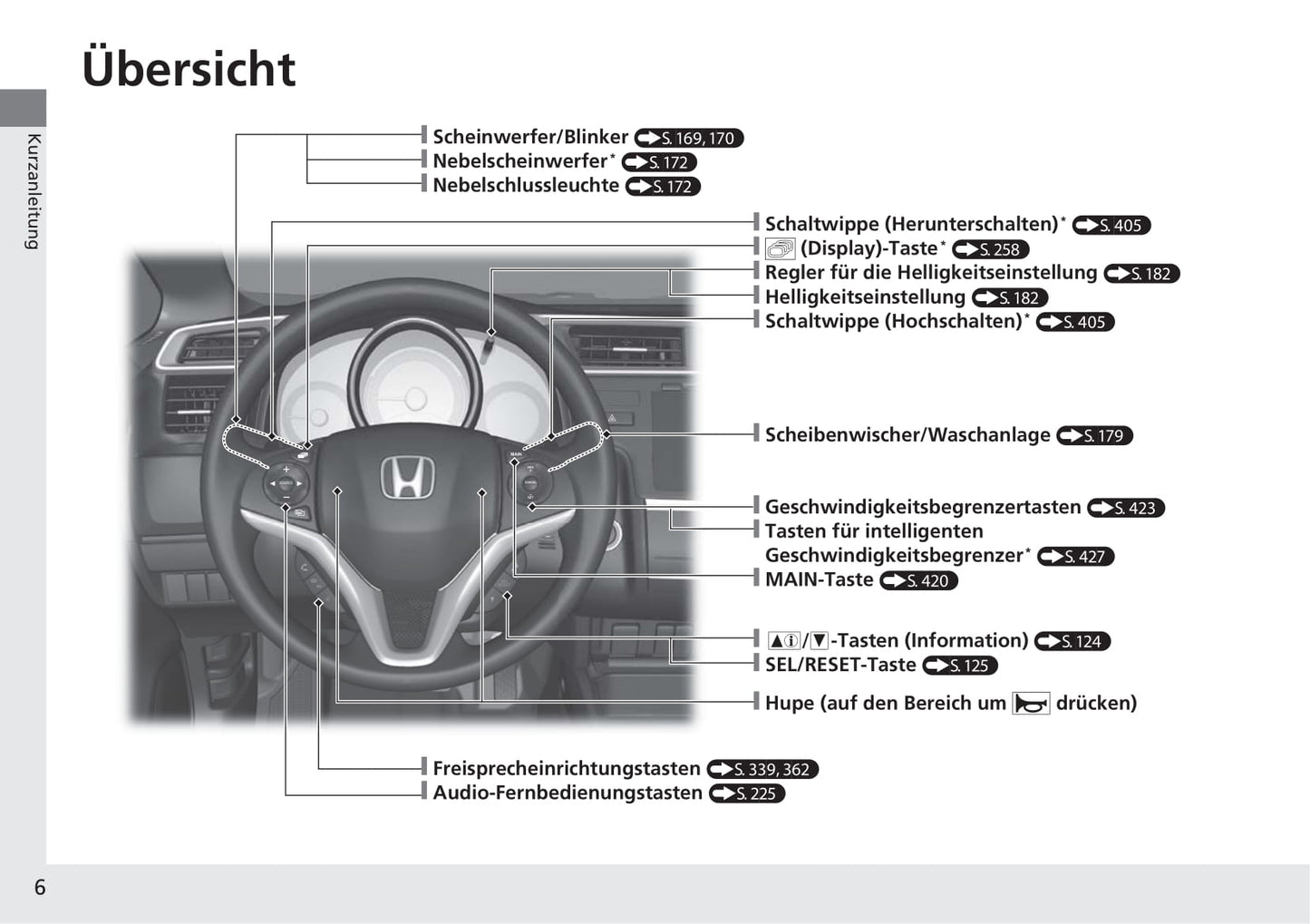 2019-2020 Honda Jazz Bedienungsanleitung | Deutsch