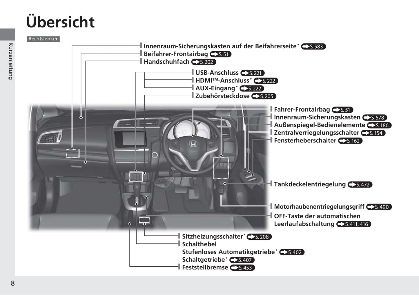 2019-2020 Honda Jazz Bedienungsanleitung | Deutsch