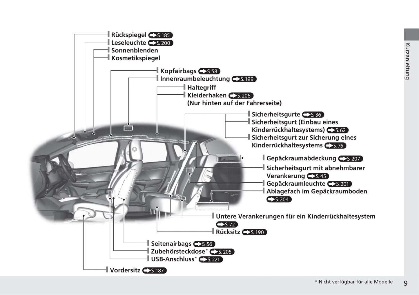 2019-2020 Honda Jazz Bedienungsanleitung | Deutsch