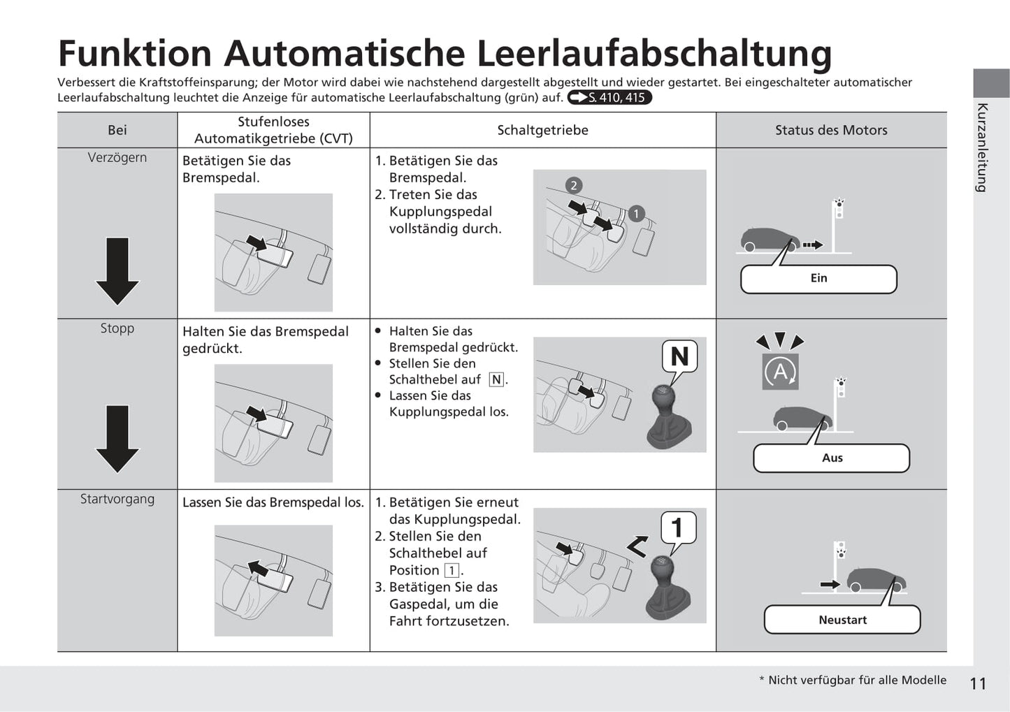 2019-2020 Honda Jazz Bedienungsanleitung | Deutsch