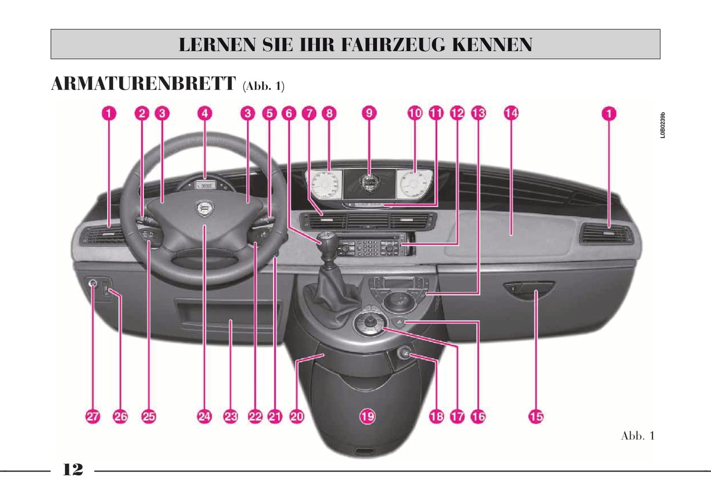 2002-2008 Lanica Phedra Bedienungsanleitung | Deutsch