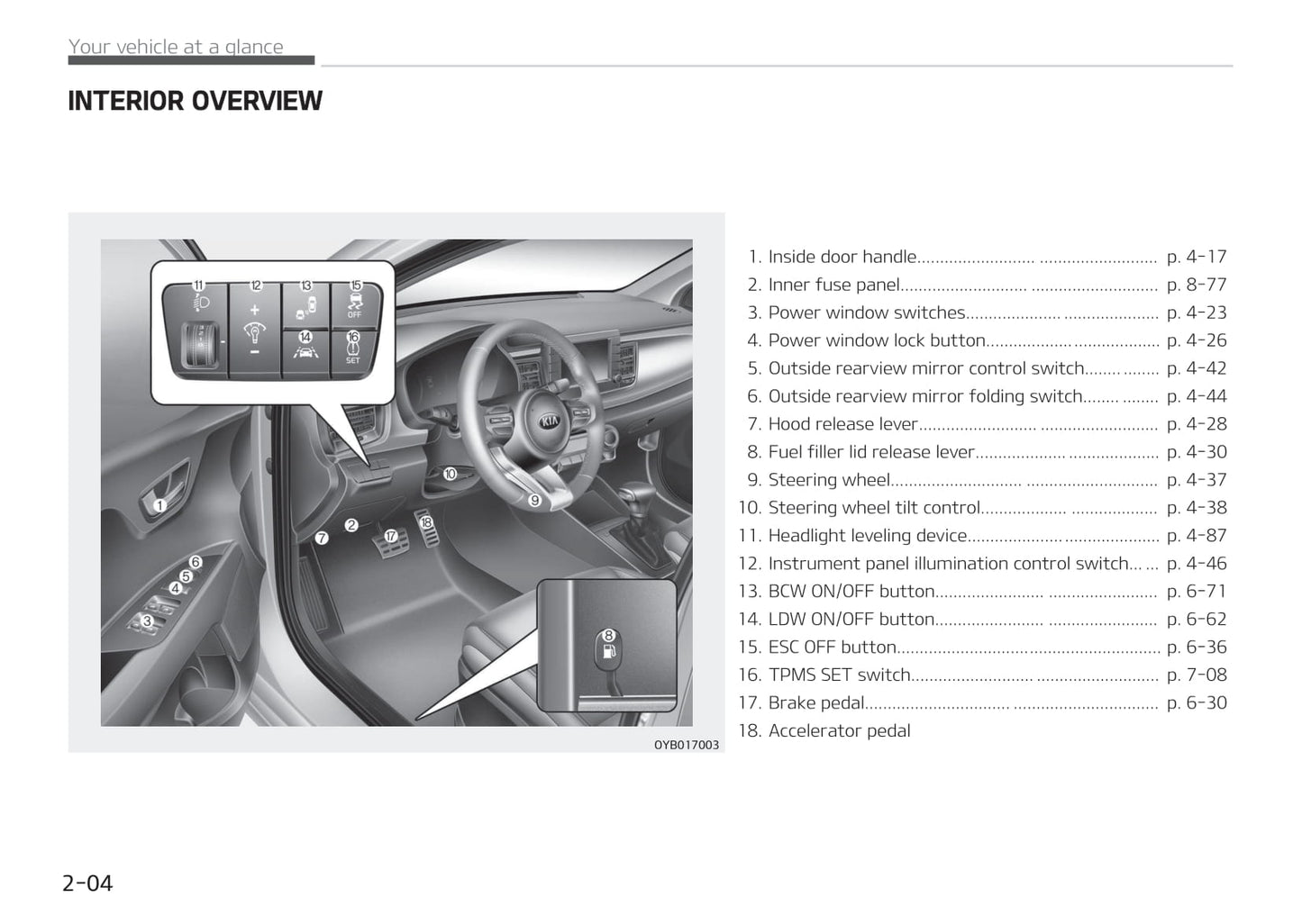 2017-2018 Kia Stonic Owner's Manual | English