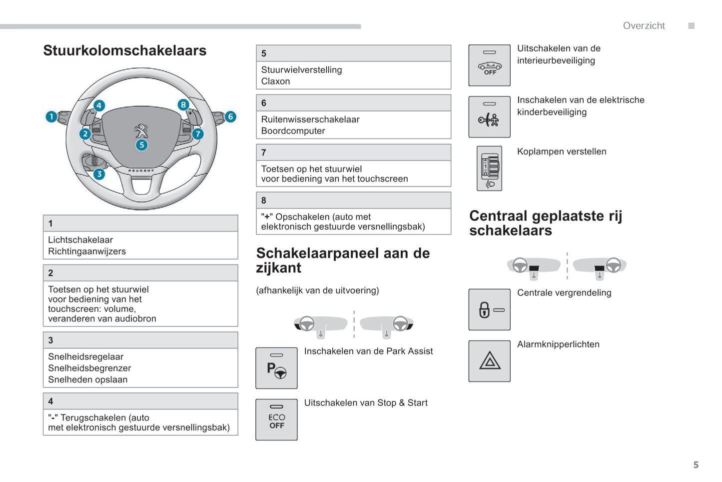2018-2019 Peugeot 2008 Gebruikershandleiding | Nederlands