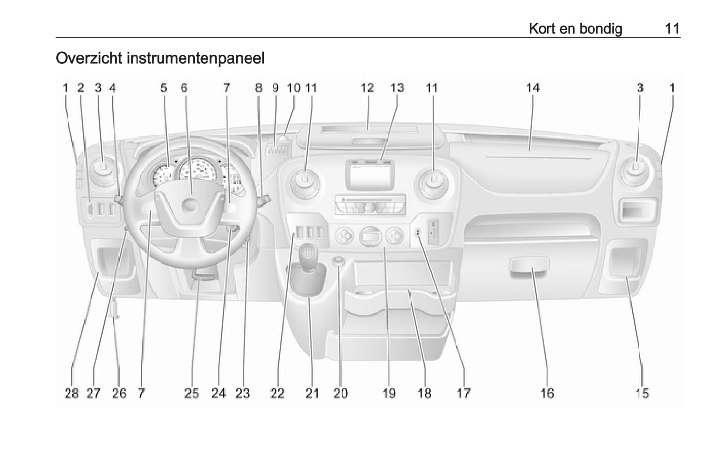 2018 Opel Movano Gebruikershandleiding | Nederlands