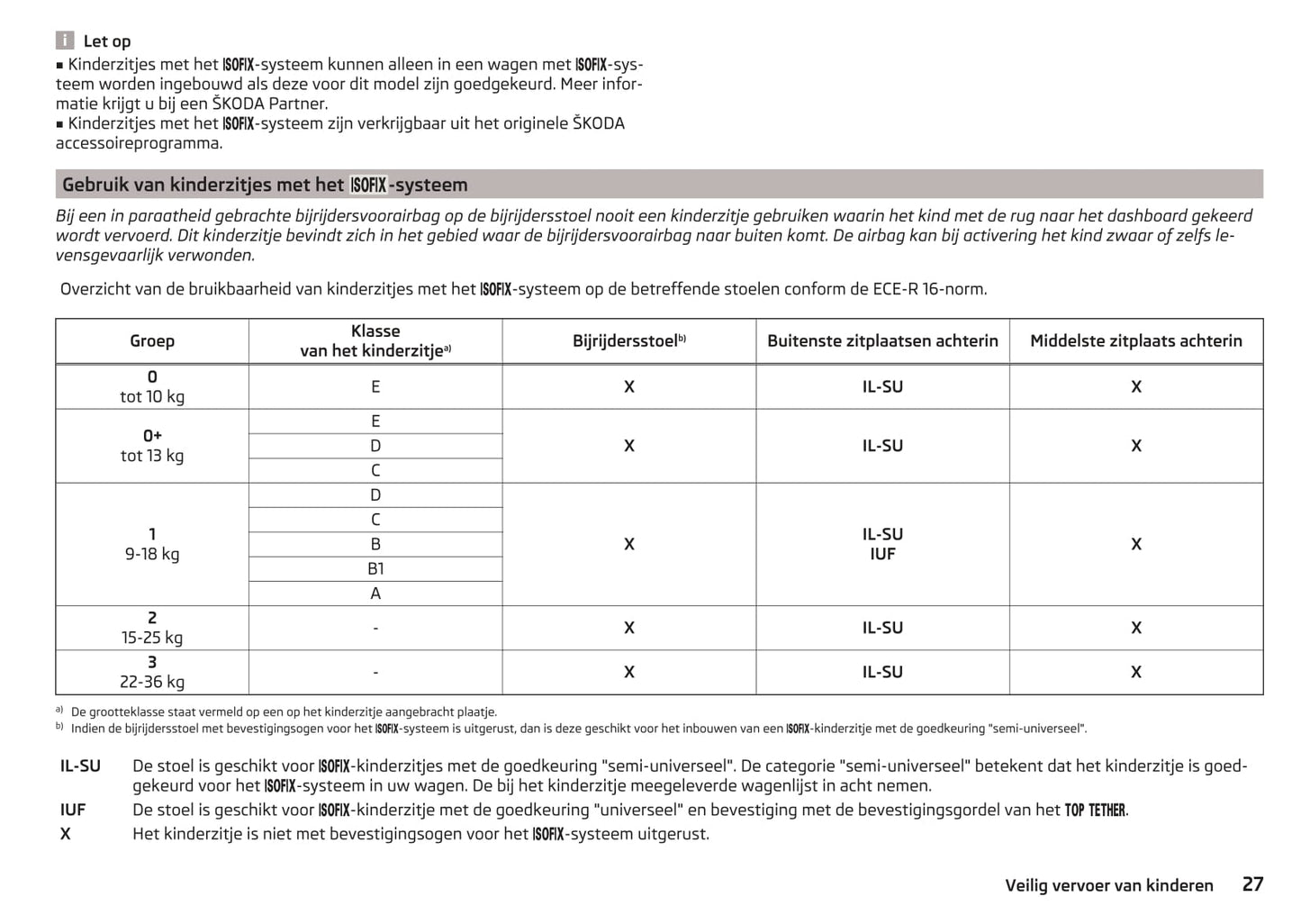 2017-2018 Skoda Octavia Gebruikershandleiding | Nederlands