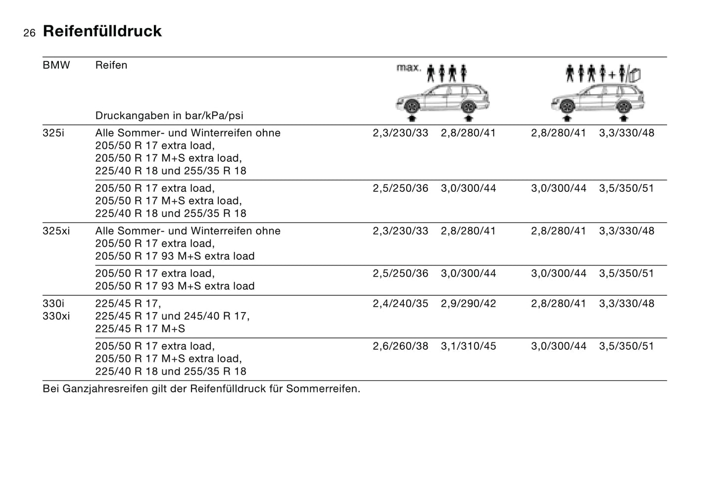 1998-2002 BMW 3-serie Manuel du propriétaire | Allemand