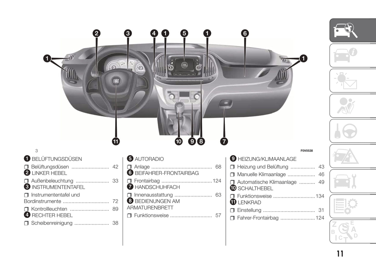 2015-2016 Fiat Doblò Manuel du propriétaire | Allemand