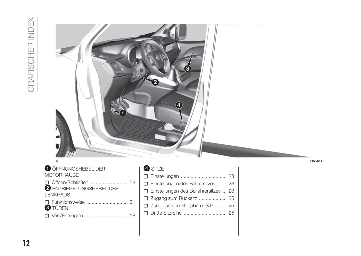 2015-2016 Fiat Doblò Manuel du propriétaire | Allemand