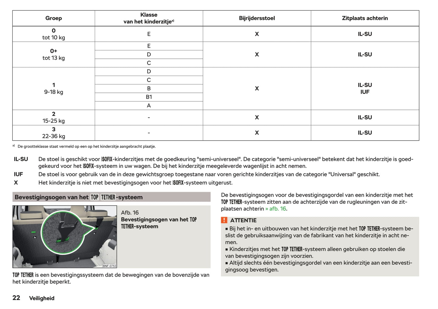 2018-2019 Skoda Citigo Gebruikershandleiding | Nederlands