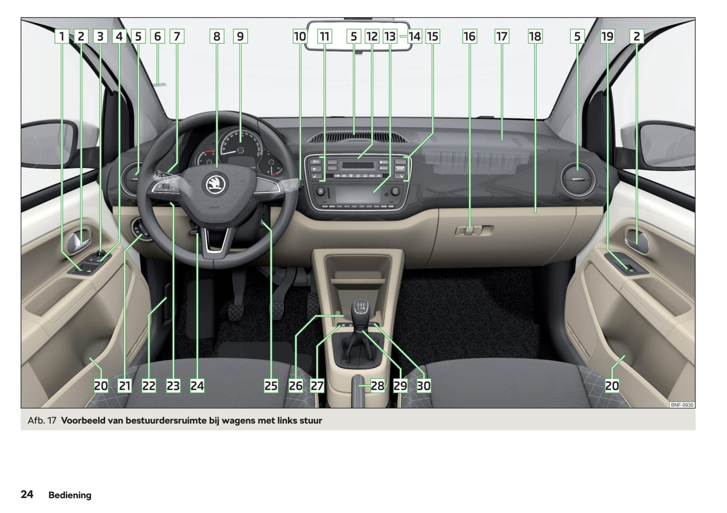 2018-2019 Skoda Citigo Gebruikershandleiding | Nederlands