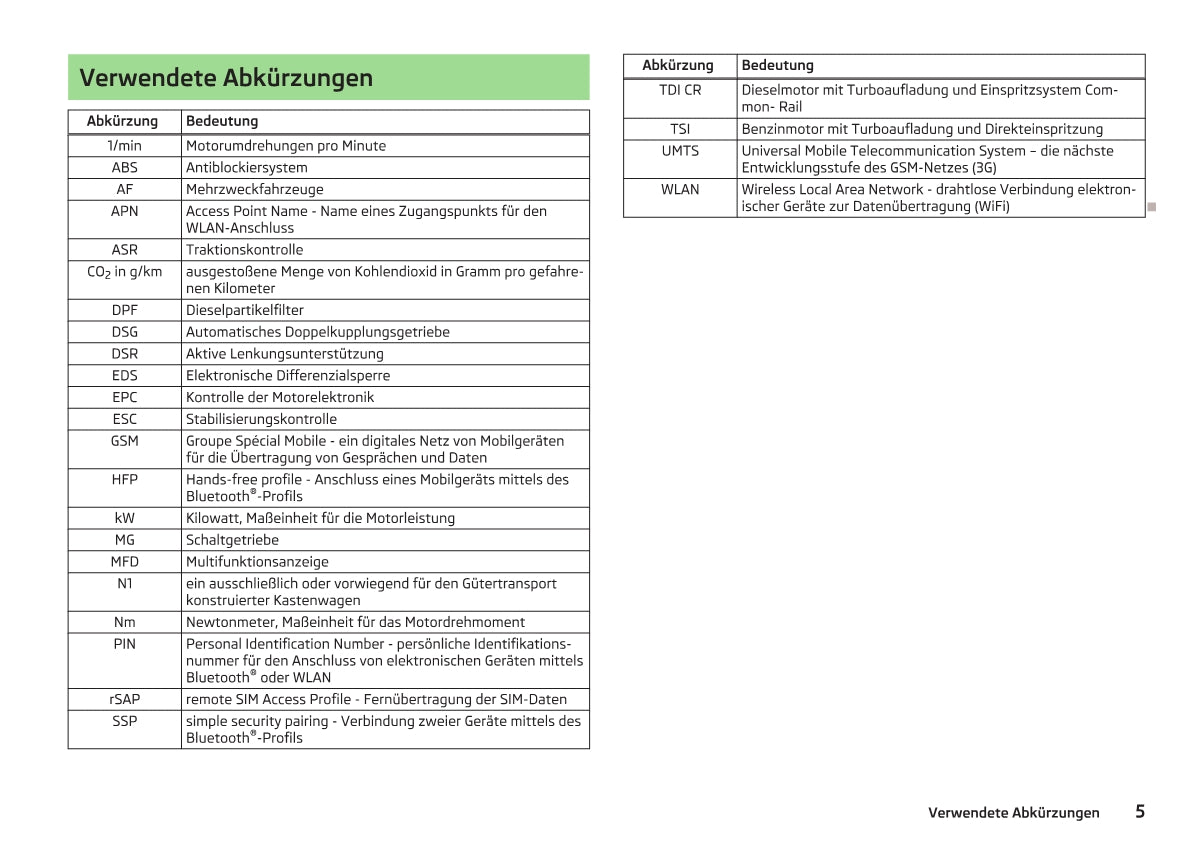 2013-2014 Skoda Yeti Gebruikershandleiding | Duits