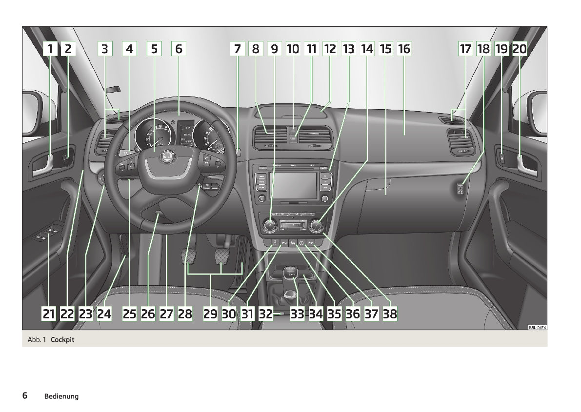 2013-2014 Skoda Yeti Gebruikershandleiding | Duits