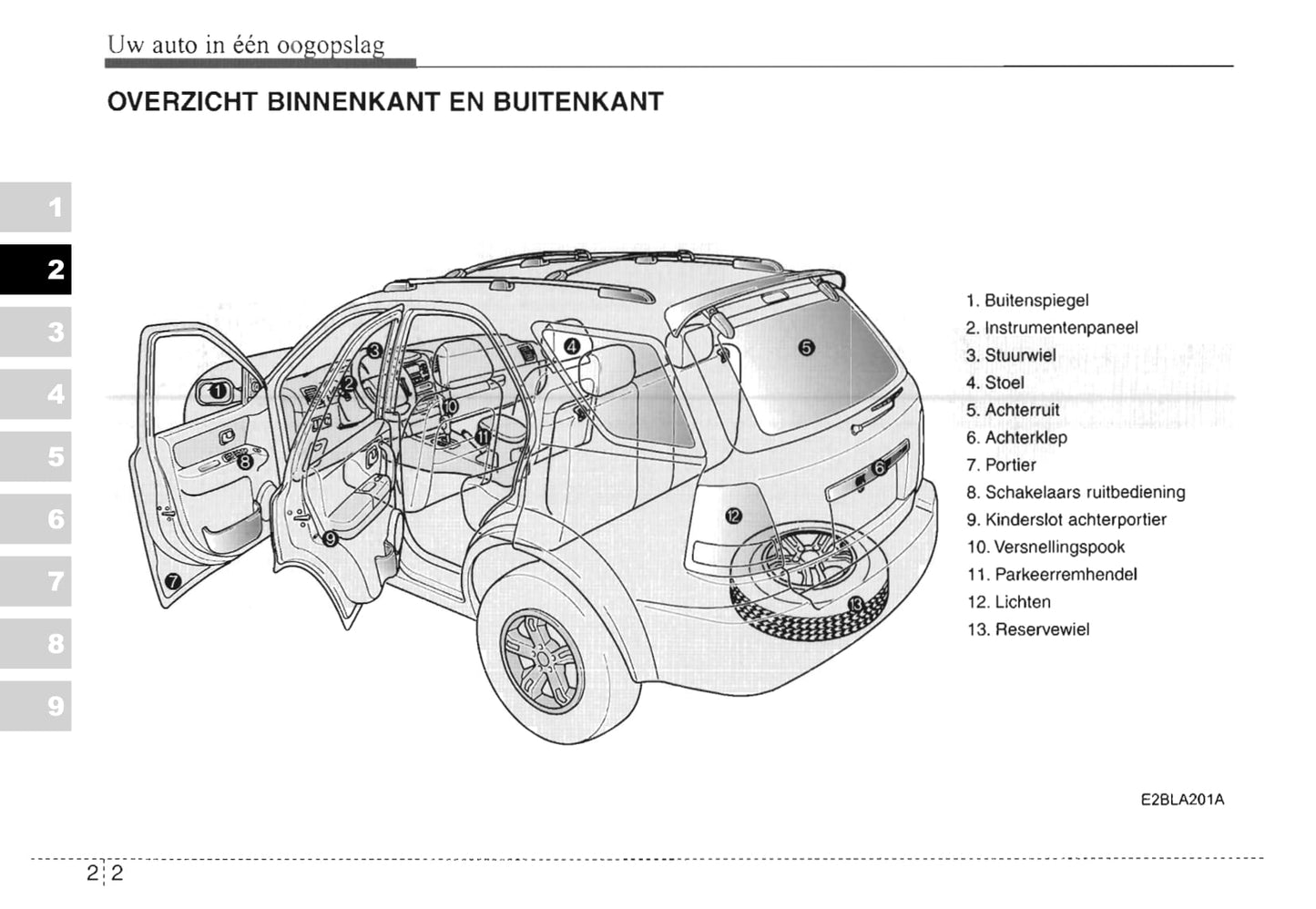 2002-2007 Kia Sorento Manuel du propriétaire | Néerlandais