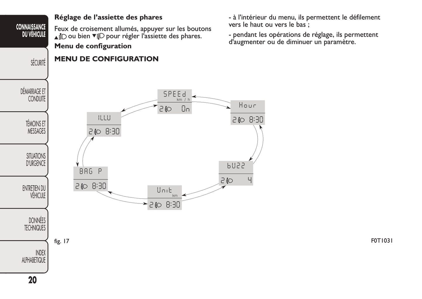 2008-2016 Fiat Fiorino Manuel du propriétaire | Français