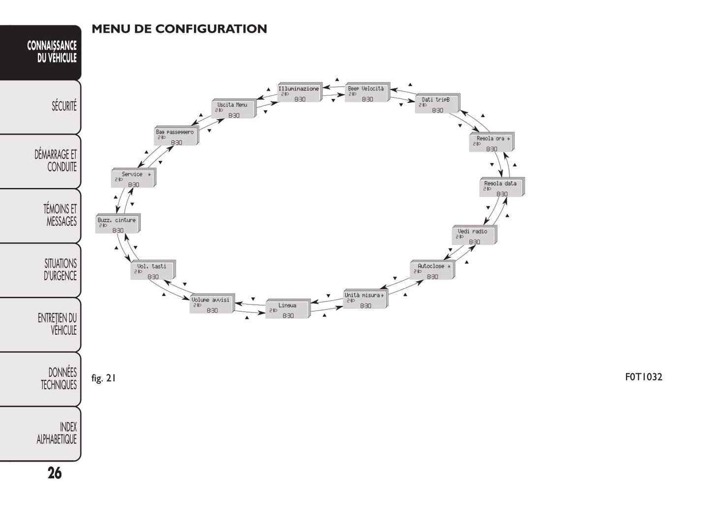 2008-2016 Fiat Fiorino Manuel du propriétaire | Français