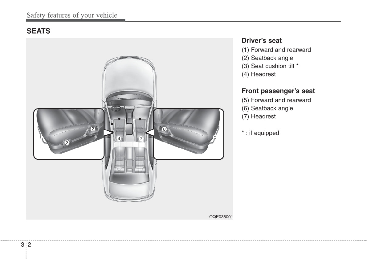 2020-2021 Kia Stonic Bedienungsanleitung | Englisch