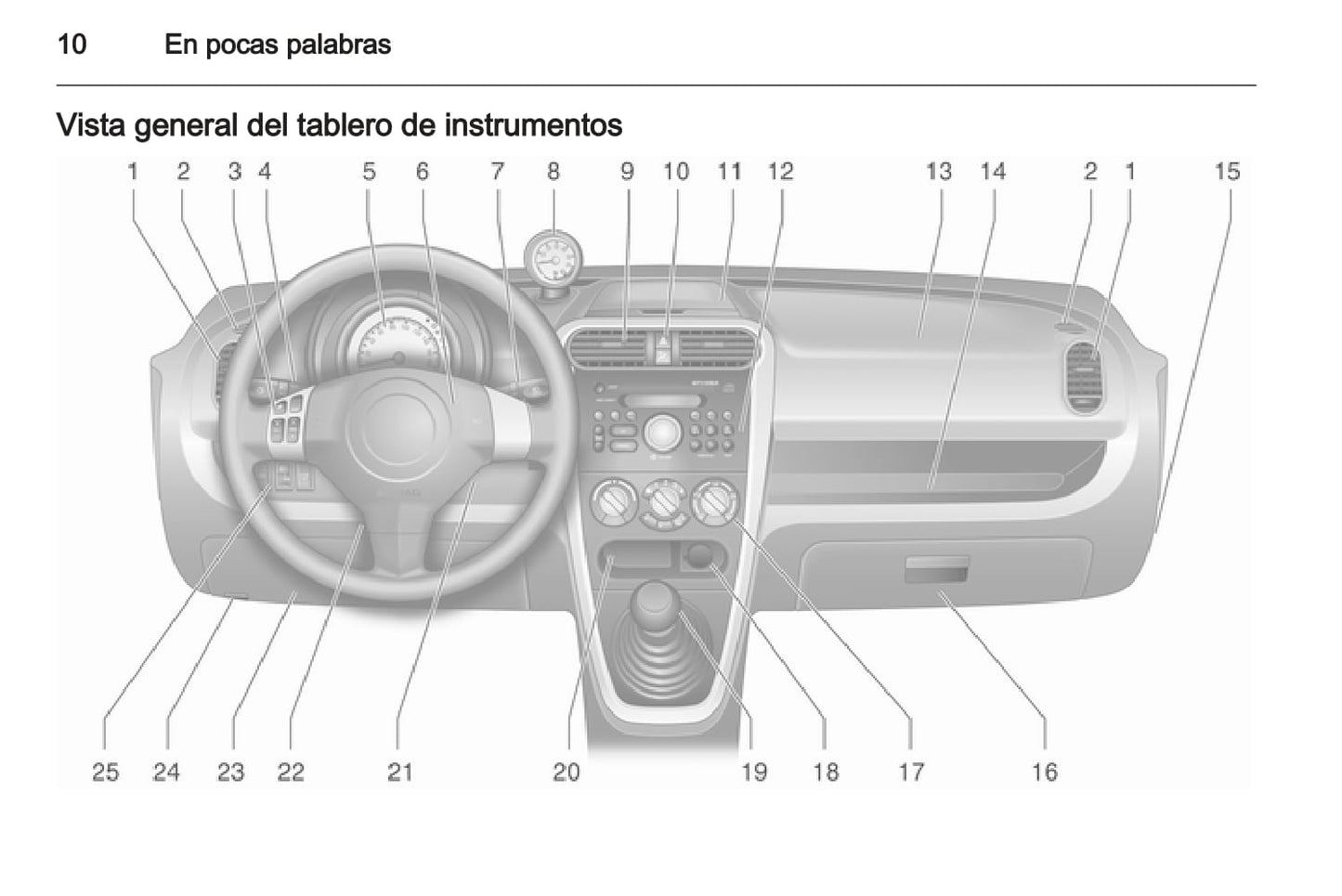 2008-2015 Opel Agila Manuel du propriétaire | Espagnol