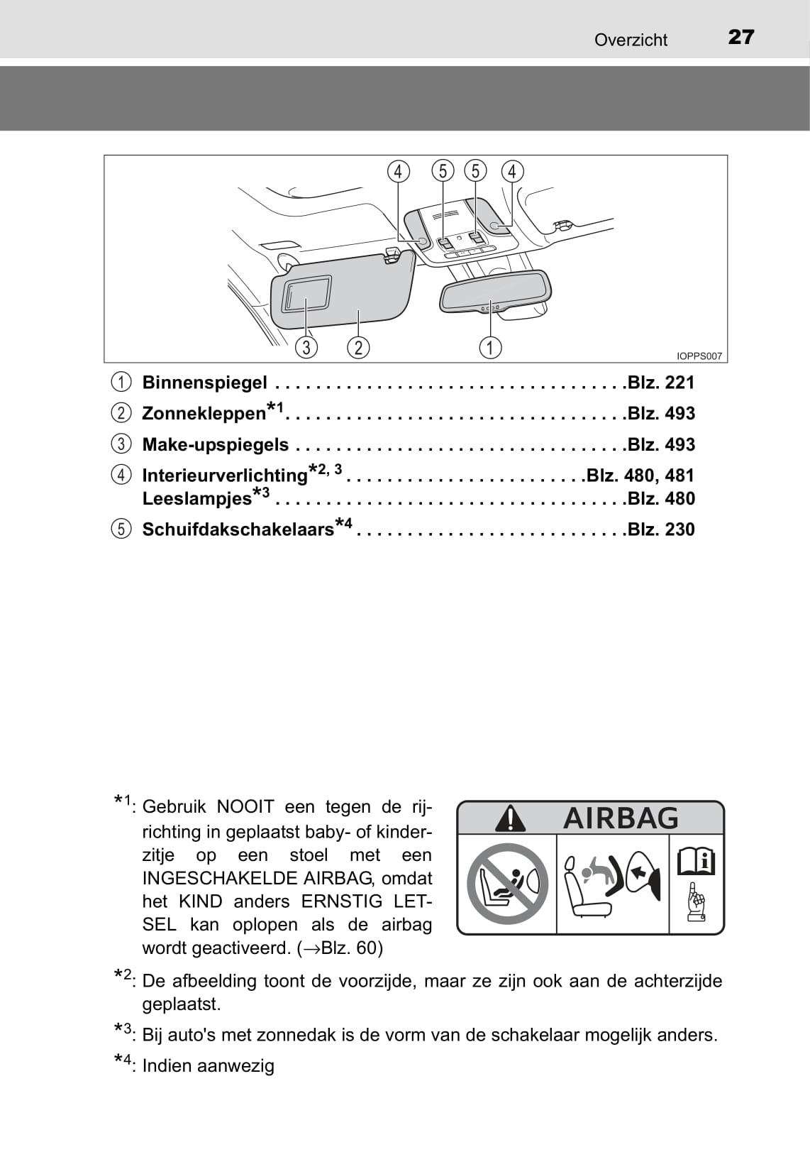 2015-2016 Toyota Prius Owner's Manual | Dutch