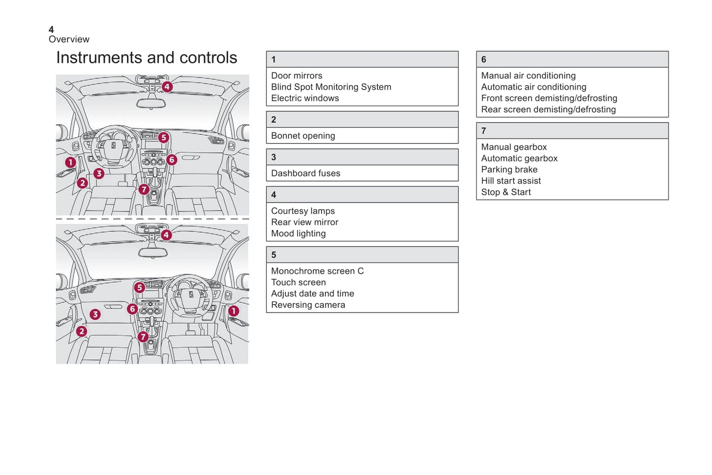 2017-2018 DS Automobiles DS 4 Gebruikershandleiding | Engels