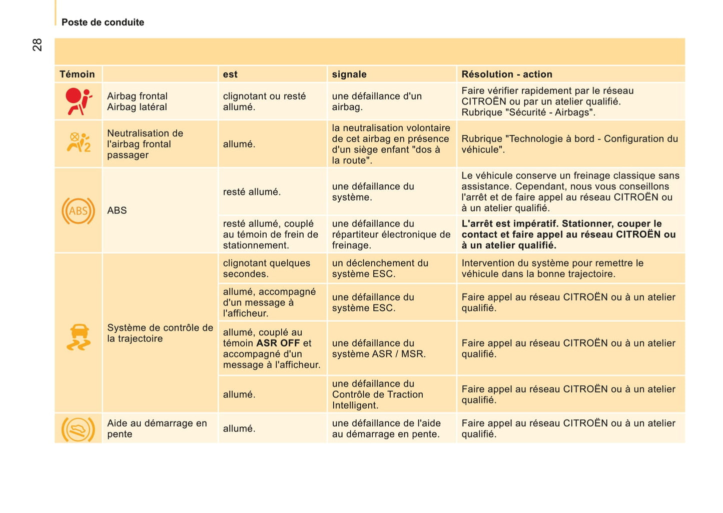 2009-2017 Citroën Nemo Manuel du propriétaire | Français