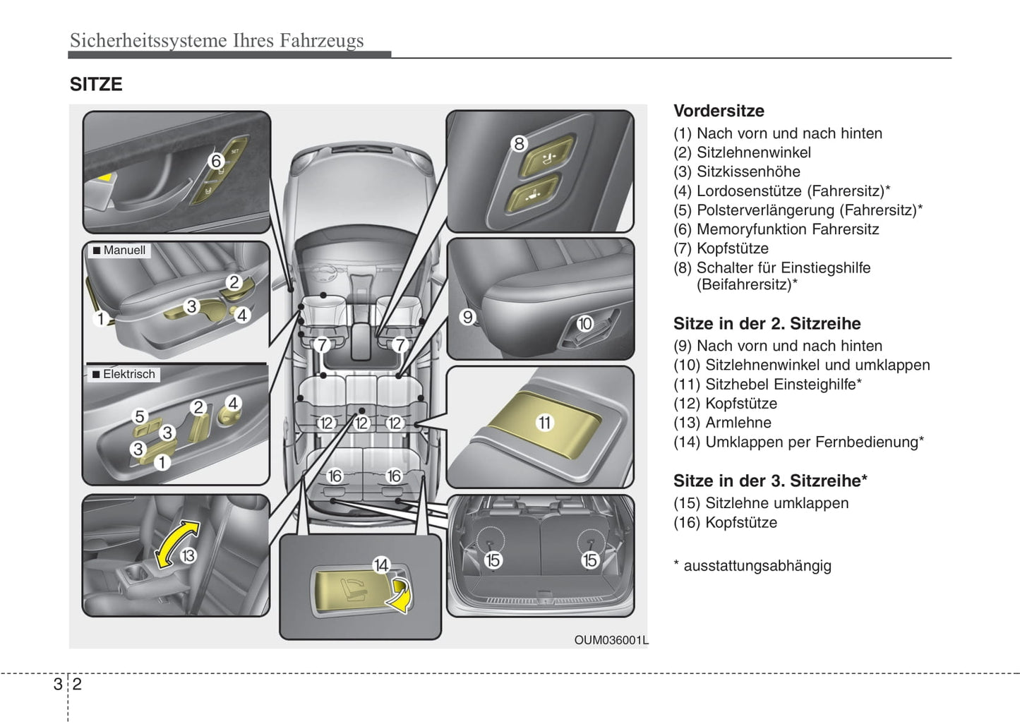 2015-2017 Kia Sorento Manuel du propriétaire | Allemand